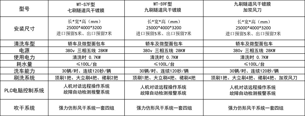 萬洗得洗車機參數(shù)-2.jpg
